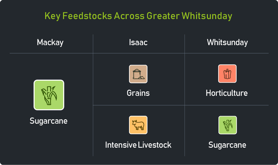 Feedstock-Diagram.png